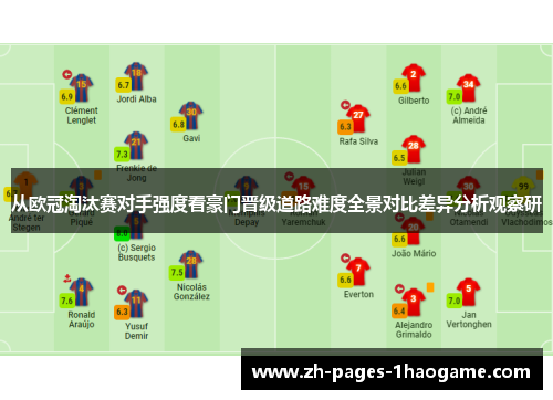 从欧冠淘汰赛对手强度看豪门晋级道路难度全景对比差异分析观察研