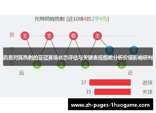 凯恩对阵热刺的亚冠赛场状态评估与关键表现前瞻分析价值影响研判