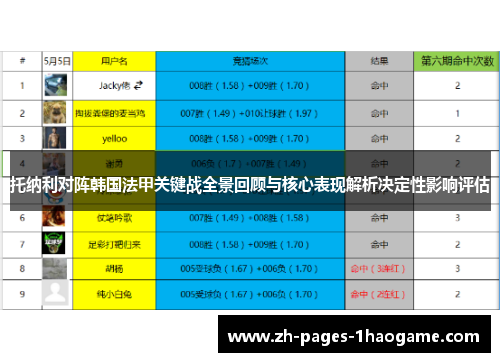 托纳利对阵韩国法甲关键战全景回顾与核心表现解析决定性影响评估