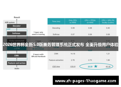 2026世界杯全新5.0版票务管理系统正式发布 全面升级用户体验