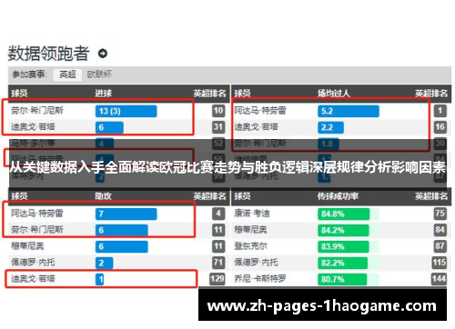 从关键数据入手全面解读欧冠比赛走势与胜负逻辑深层规律分析影响因素