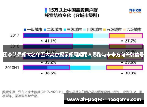 国家队最新大名单五大亮点揭示新周期用人思路与未来方向关键信号