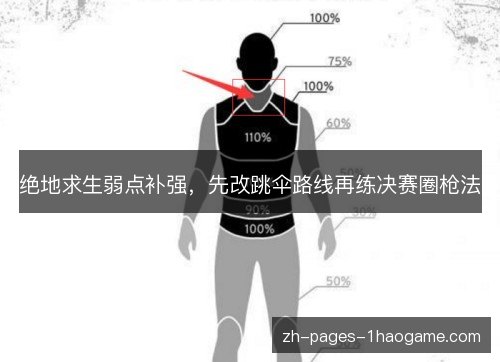 绝地求生弱点补强，先改跳伞路线再练决赛圈枪法